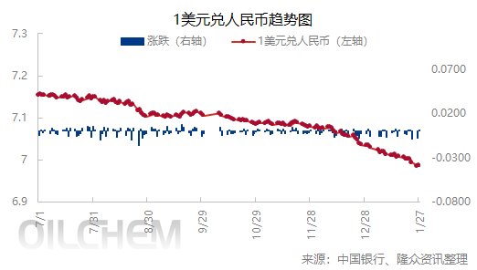 [外汇]：人民币兑美元中间价上涨（20260127）