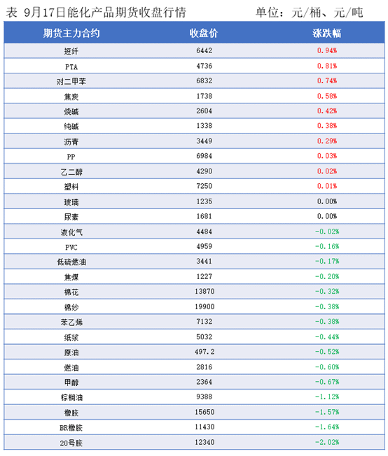 隆众能化早读：