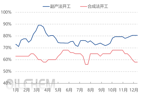 [隆众聚焦]：供需矛盾导致库存上升 丙烯腈价格再探新低