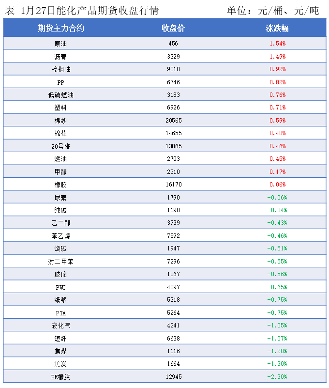 隆众能化早读：哈萨克斯坦部分油田计划恢复生产 国际油价下跌