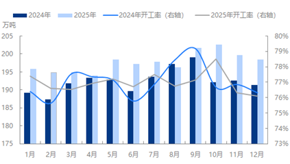 众行002： 山东石油焦炭素及铝走访调研报告