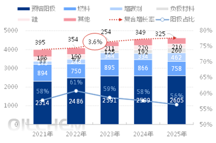 众行002： 山东石油焦炭素及铝走访调研报告