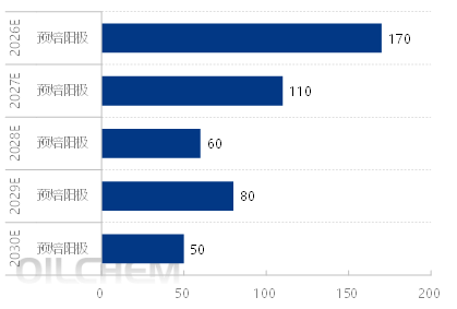 众行002： 山东石油焦炭素及铝走访调研报告