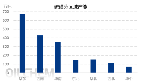众行001： 湖北硫磷走访调研报告