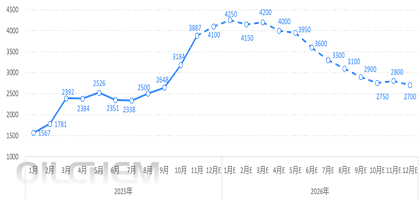 众行001： 湖北硫磷走访调研报告